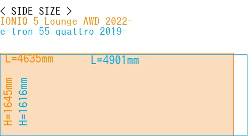 #IONIQ 5 Lounge AWD 2022- + e-tron 55 quattro 2019-